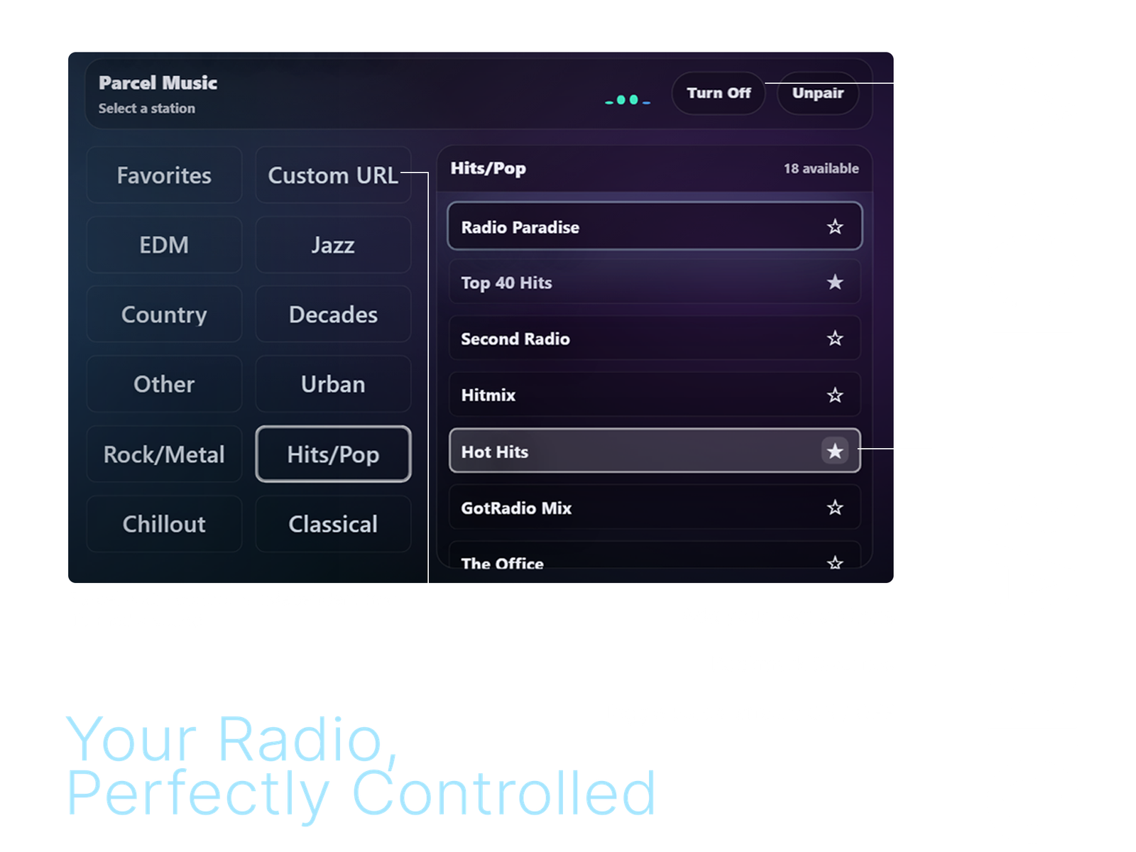 Parcel Radio Interface Diagram